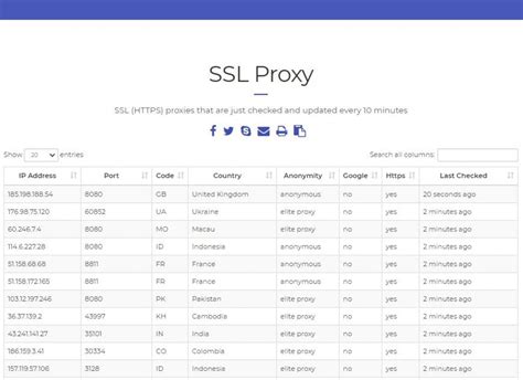 archive today proxy list